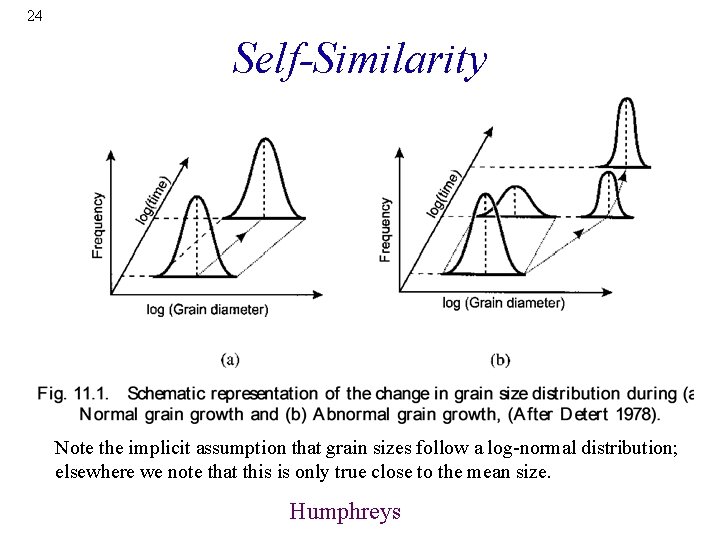 24 Self-Similarity Note the implicit assumption that grain sizes follow a log-normal distribution; elsewhere