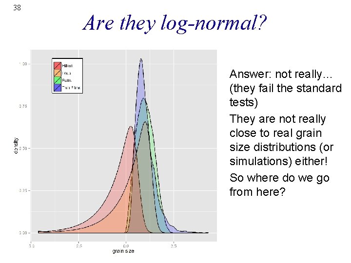 38 Are they log-normal? Answer: not really… (they fail the standard tests) They are