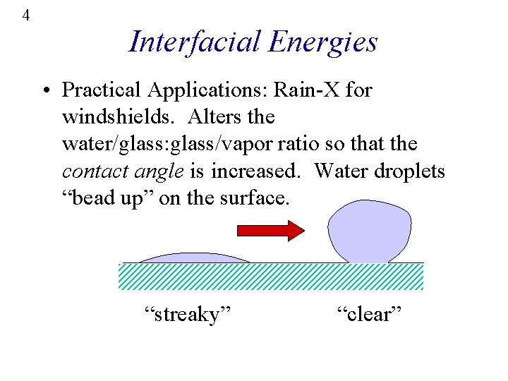 4 Interfacial Energies • Practical Applications: Rain-X for windshields. Alters the water/glass: glass/vapor ratio