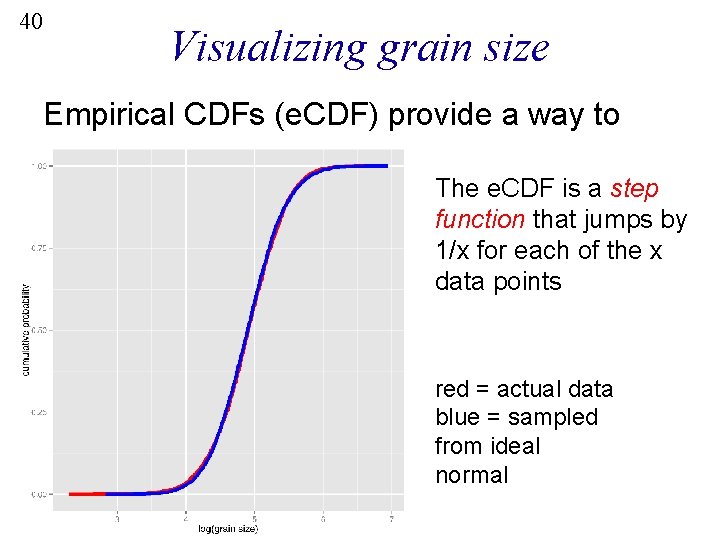 40 Visualizing grain size Empirical CDFs (e. CDF) provide a way to visualize the