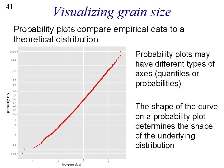 41 Visualizing grain size Probability plots compare empirical data to a theoretical distribution Probability