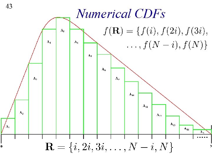 43 Numerical CDFs 