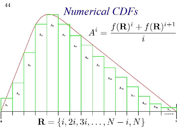 44 Numerical CDFs 