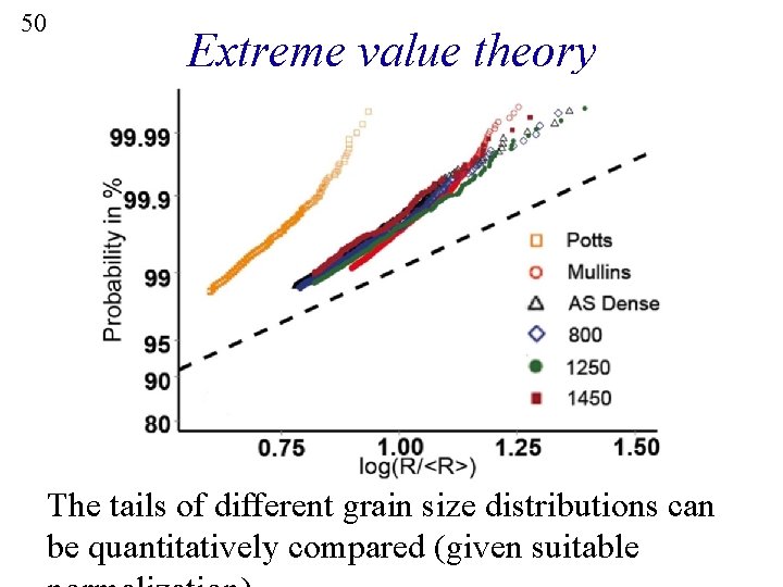 50 Extreme value theory The tails of different grain size distributions can be quantitatively
