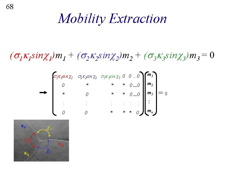 68 Mobility Extraction ( 1 1 sin 1)m 1 + ( 2 2 sin