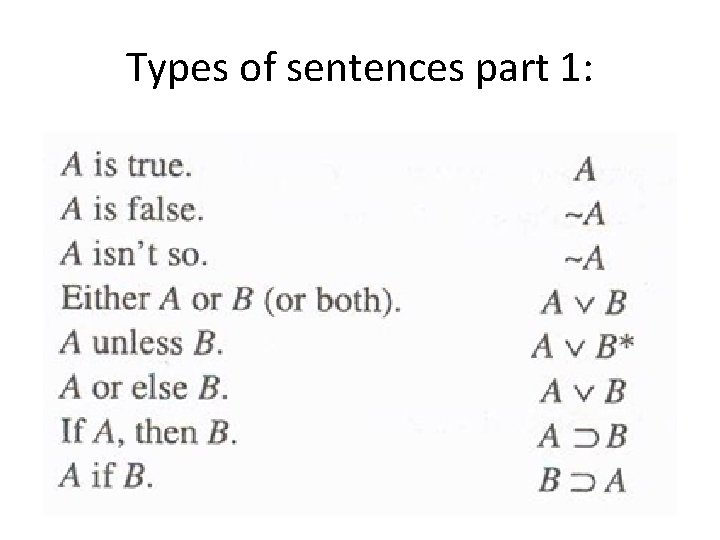 Types of sentences part 1: 