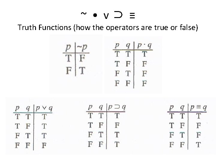 ~ • v ⊃ ≡ Truth Functions (how the operators are true or false)