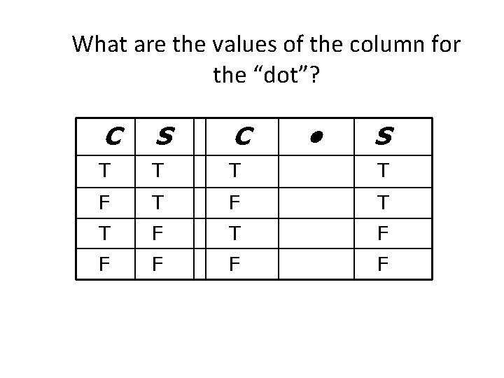 What are the values of the column for the “dot”? C S C •