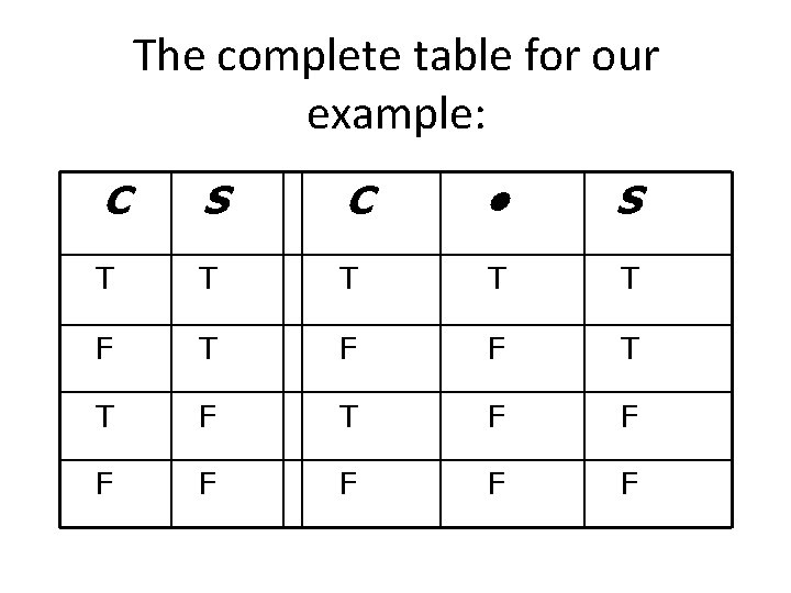 The complete table for our example: C S C • S T T T