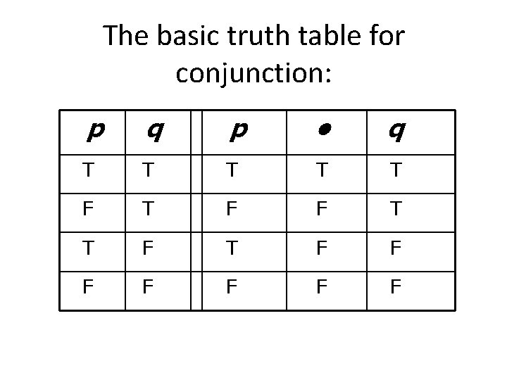 The basic truth table for conjunction: p q p • q T T T