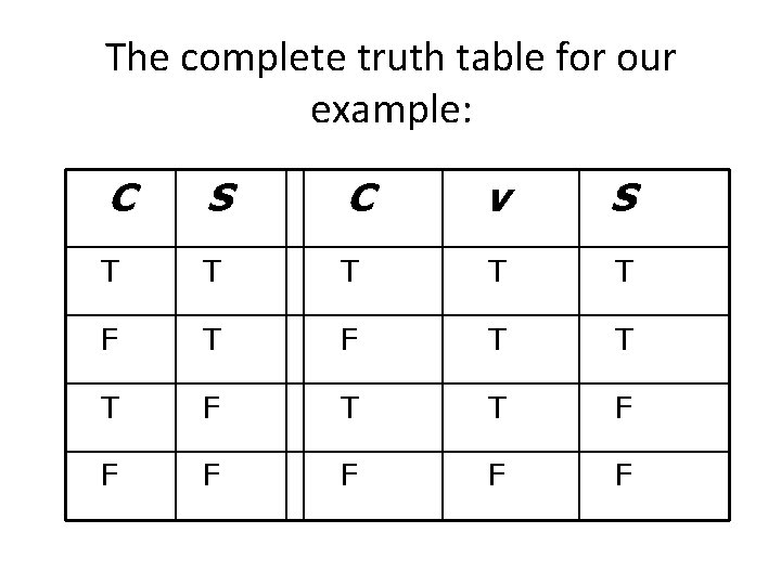 The complete truth table for our example: C S C v S T T