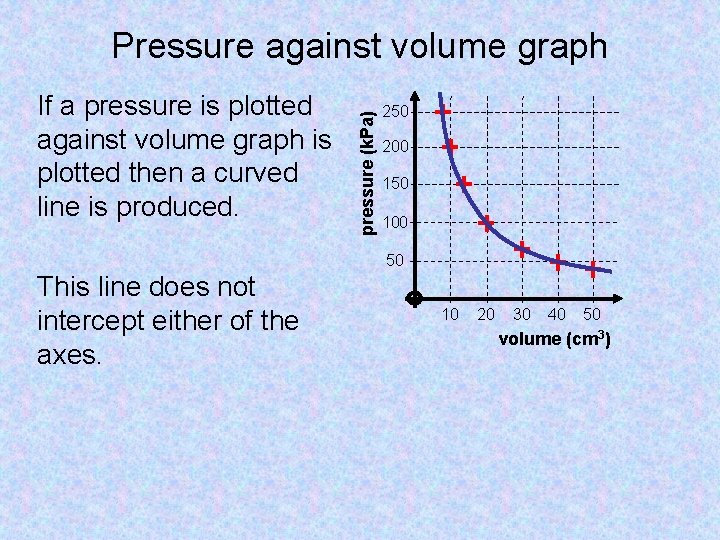 If a pressure is plotted against volume graph is plotted then a curved line