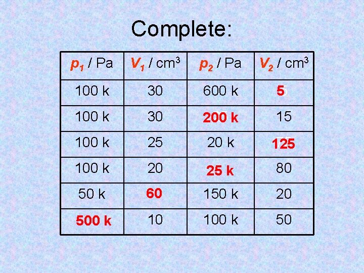 Complete: p 1 / Pa V 1 / cm 3 p 2 / Pa
