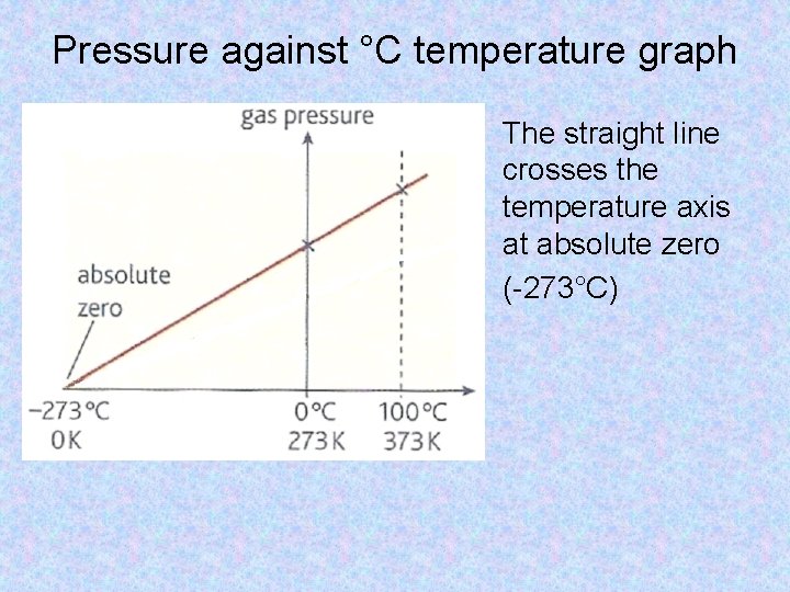 Pressure against °C temperature graph The straight line crosses the temperature axis at absolute