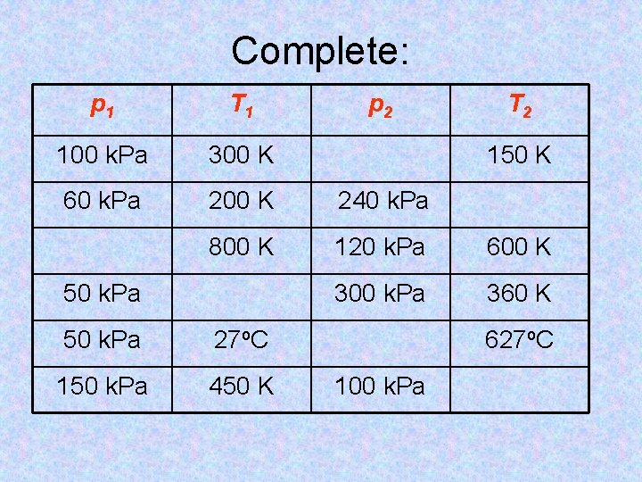 Complete: p 1 T 1 100 k. Pa 300 K 60 k. Pa 200