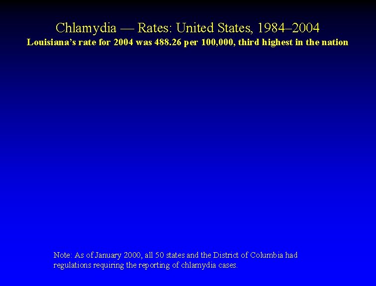 Chlamydia — Rates: United States, 1984– 2004 Louisiana’s rate for 2004 was 488. 26