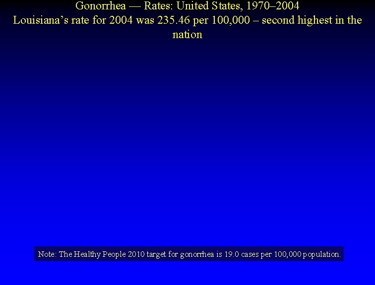 Gonorrhea — Rates: United States, 1970– 2004 Louisiana’s rate for 2004 was 235. 46