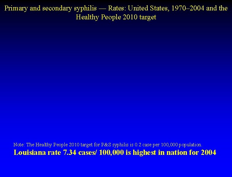 Primary and secondary syphilis — Rates: United States, 1970– 2004 and the Healthy People
