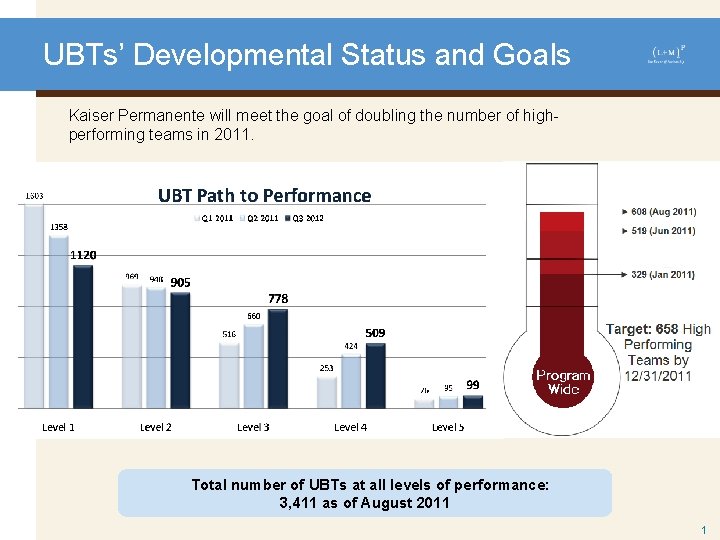 UBTs’ Developmental Status and Goals Kaiser Permanente will meet the goal of doubling the