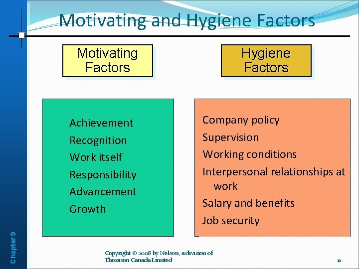 Motivating and Hygiene Factors Motivating Factors Chapter 9 Achievement Recognition Work itself Responsibility Advancement