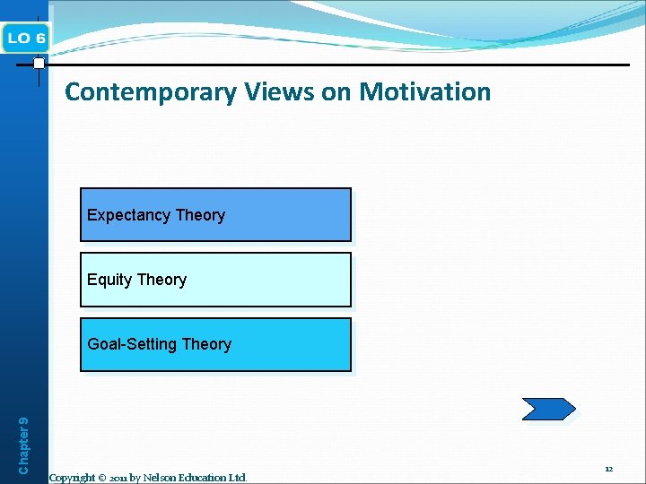 Contemporary Views on Motivation Expectancy Theory Equity Theory Chapter 9 Goal-Setting Theory Copyright ©