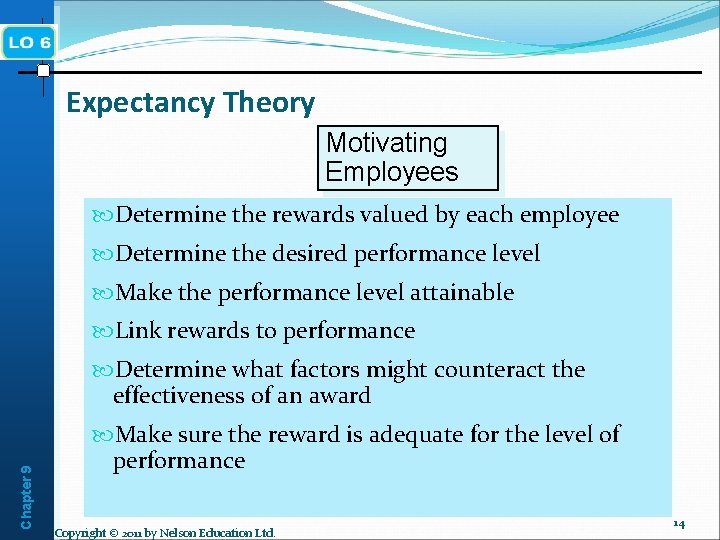 Expectancy Theory Motivating Employees Determine the rewards valued by each employee Determine the desired
