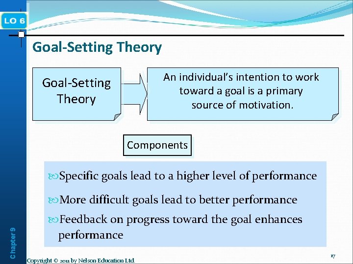 Goal-Setting Theory An individual’s intention to work toward a goal is a primary source