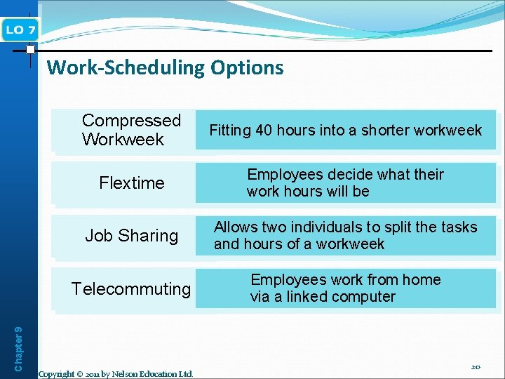 Chapter 9 Work-Scheduling Options Compressed Workweek Fitting 40 hours into a shorter workweek Flextime