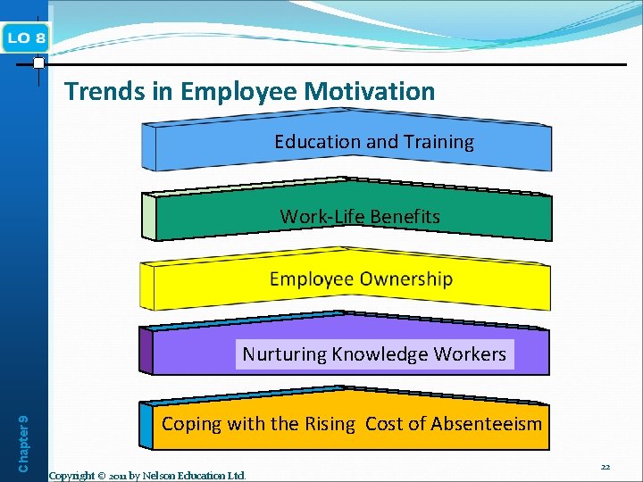 Trends in Employee Motivation Education and Training Work-Life Benefits Chapter 9 Nurturing Knowledge Workers