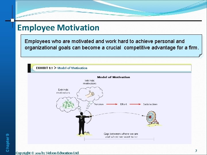 Employee Motivation Chapter 9 Employees who are motivated and work hard to achieve personal