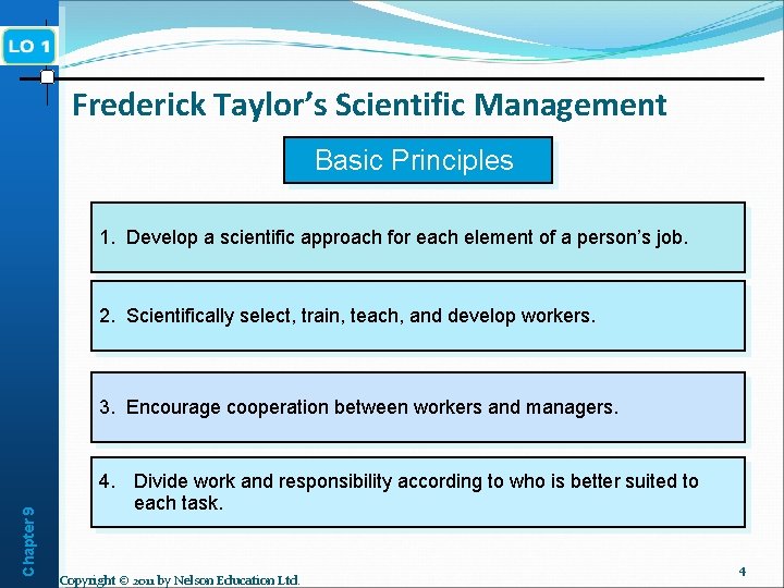 Frederick Taylor’s Scientific Management Basic Principles 1. Develop a scientific approach for each element