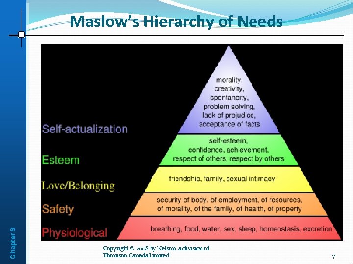 Chapter 9 Maslow’s Hierarchy of Needs Copyright © 2008 by Nelson, a division of