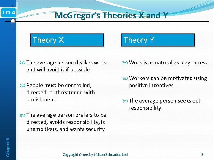 Mc. Gregor’s Theories X and Y Theory X The average person dislikes work and