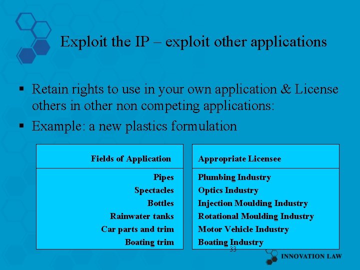 Exploit the IP – exploit other applications § Retain rights to use in your