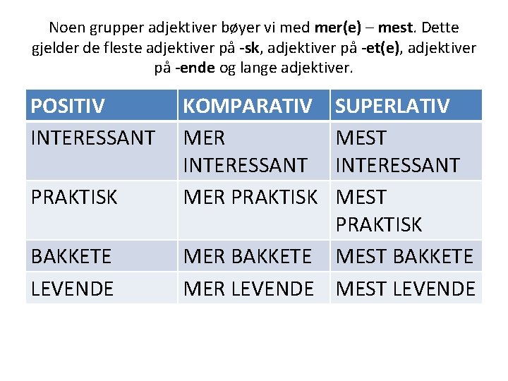 Noen grupper adjektiver bøyer vi med mer(e) – mest. Dette gjelder de fleste adjektiver