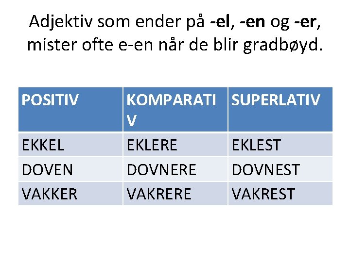 Adjektiv som ender på -el, -en og -er, mister ofte e-en når de blir