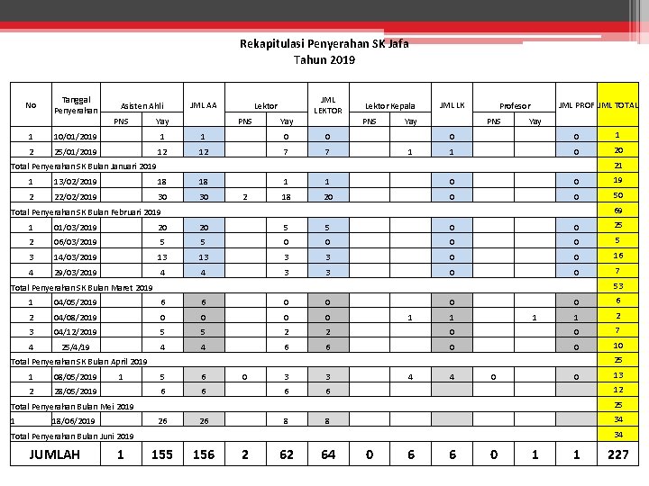 Rekapitulasi Penyerahan SK Jafa Tahun 2019 No yerahan SK JAFA Tahun 2018 Tanggal Penyerahan