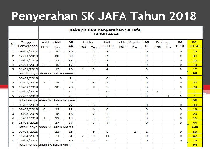 Penyerahan SK JAFA Tahun 2018 
