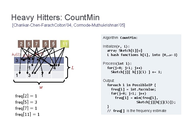 Heavy Hitters: Count. Min [Charikar-Chen-Farach. Colton’ 04, Cormode-Muthukrishnan’ 05] Algorithm Count. Min: 2 1