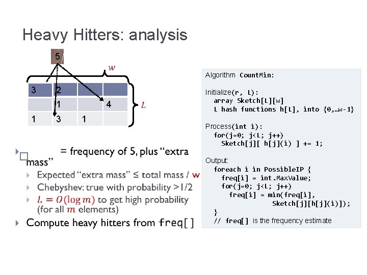 Heavy Hitters: analysis 5 3 2 1 1 � Algorithm Count. Min: 3 4