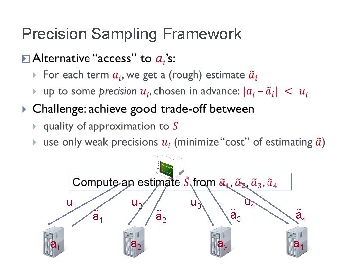 Precision Sampling Framework � u 1 a 1 u 2 a 2 u 3