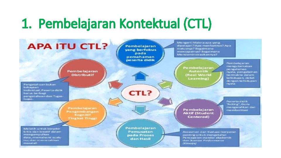 1. Pembelajaran Kontektual (CTL) 