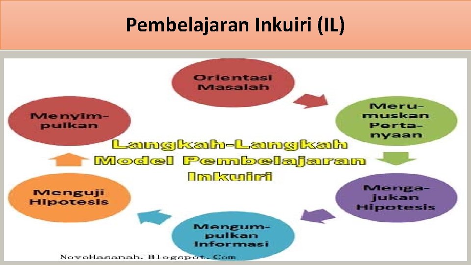 Pembelajaran Inkuiri (IL) 