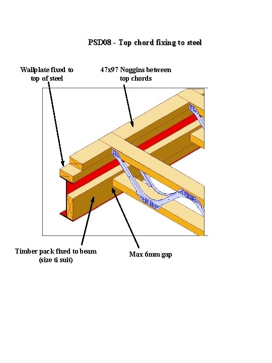 PSD 08 - Top chord fixing to steel Wallplate fixed to top of steel