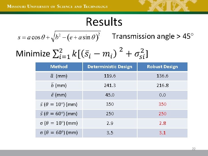 Results Transmission angle > 45 Method Deterministic Design Robust Design 119. 6 136. 6