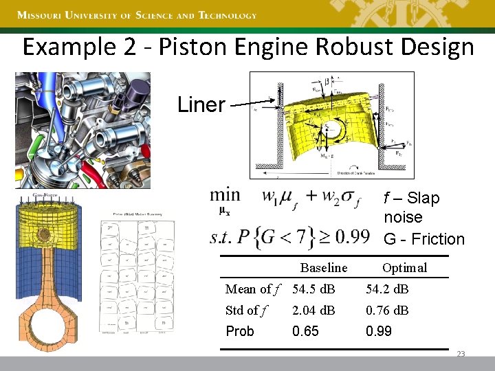 Example 2 - Piston Engine Robust Design Liner f – Slap noise G -