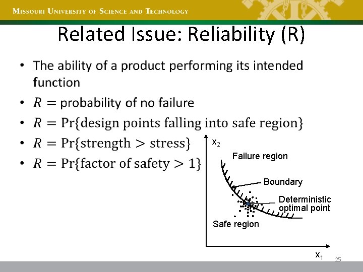 Related Issue: Reliability (R) • x 2 Failure region Boundary Deterministic optimal point Safe