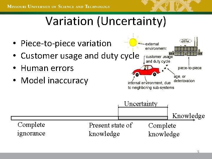 Variation (Uncertainty) • • Piece-to-piece variation Customer usage and duty cycle Human errors Model