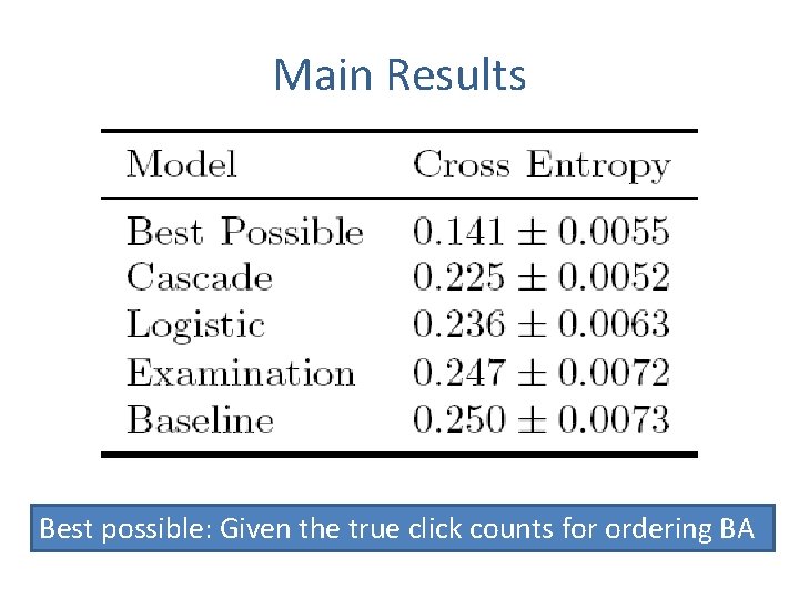 Main Results Best possible: Given the true click counts for ordering BA 