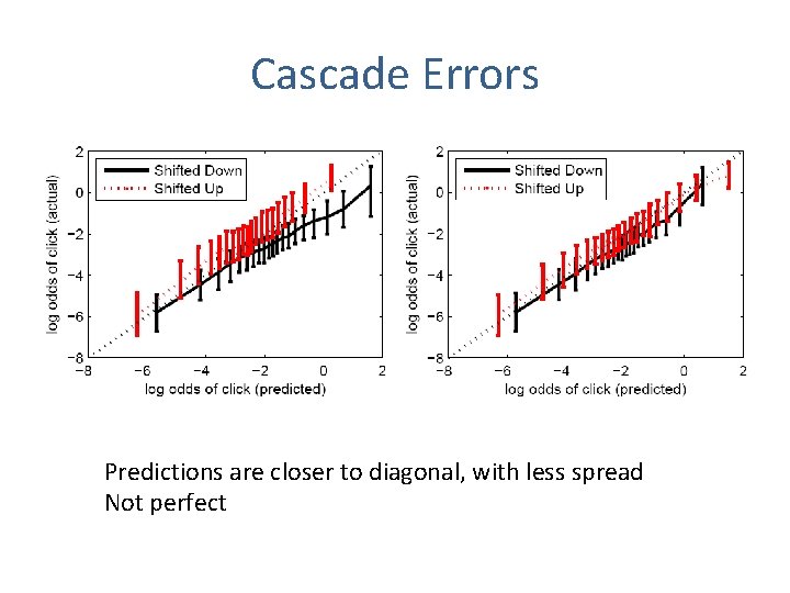 Cascade Errors Predictions are closer to diagonal, with less spread Not perfect 